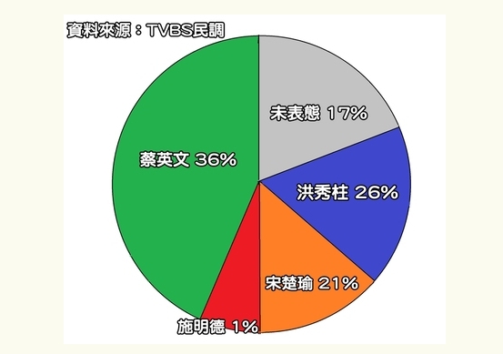 _(ti)TVBS{(dio)ǰ{(dio)(sh)(j)M(jn)hϯӢ^I(lng)Ⱥγ