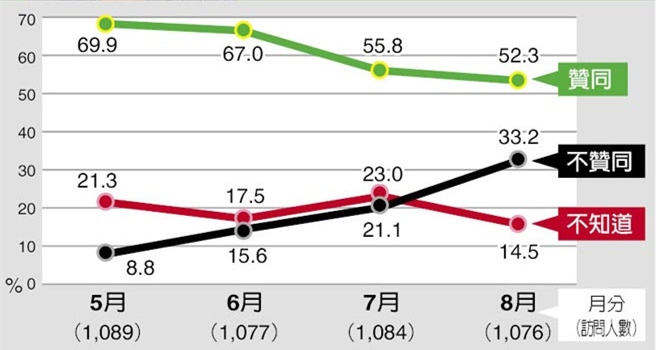 HGC(gu){(dio)Ӣ18% ҟoֹE