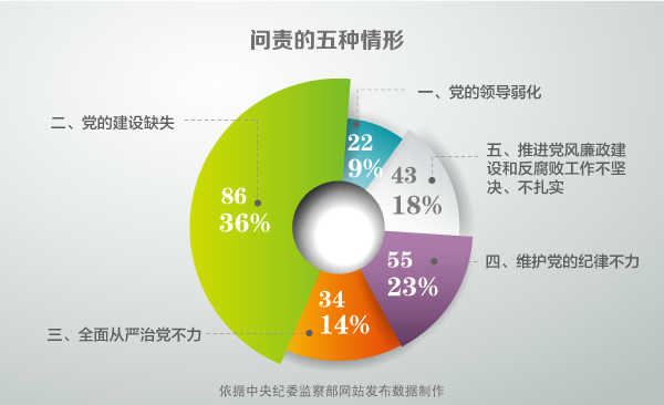 ֵע86cڶNΡP(gun)ĵ͆}У91.9%cҎ(gu)䌍L(fng)O(sh)ʽP(gun)20145201522201652˸o(j)zO(jin)C(j)P(gun)֮ԺmL(fng)Խ(zh)o(j)Խ(yn)đB(ti)L(fng)}ͻģ׷w؟(z)O(jin)؟(z)Σ׷I(lng)(do)؟(z)hM؟(z)Ƅȫć(yn)h롣