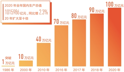 2.3%˲L(jng)(j)·λ2020ô