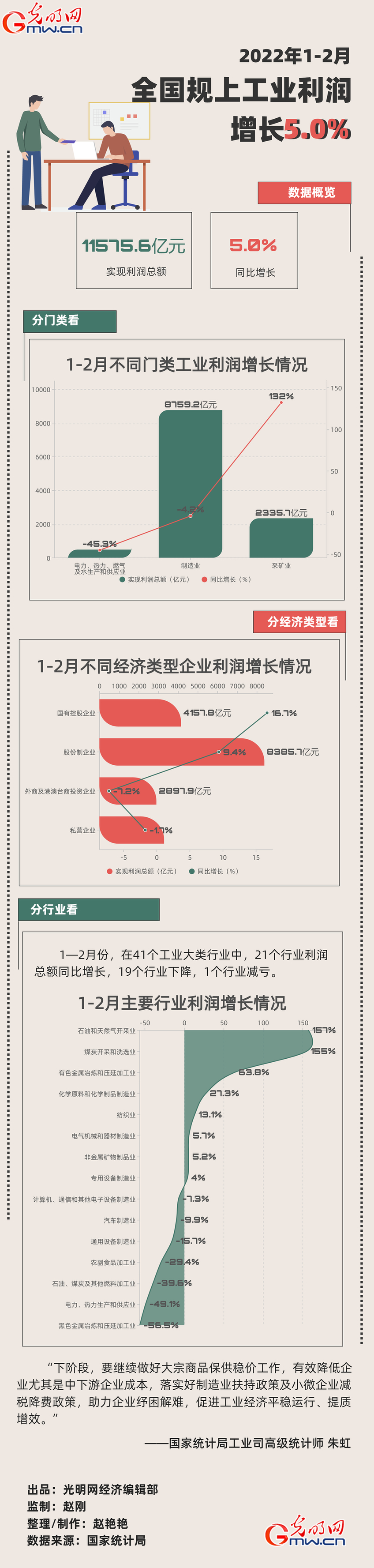 (sh)(j)Dحǰ2ȫ(gu)Ҏ(gu)ϹI(y)I(y)(rn)11575.6|Ԫ ͬL(zhng)5.0%